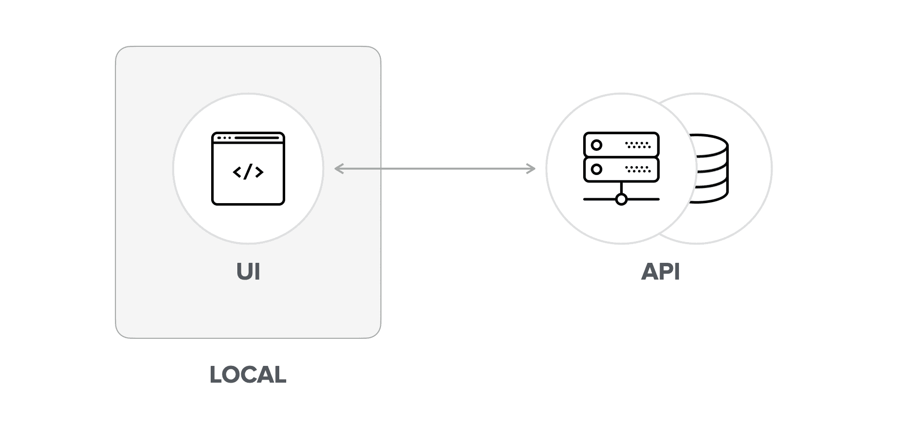 A User Interface connected to a remove development server