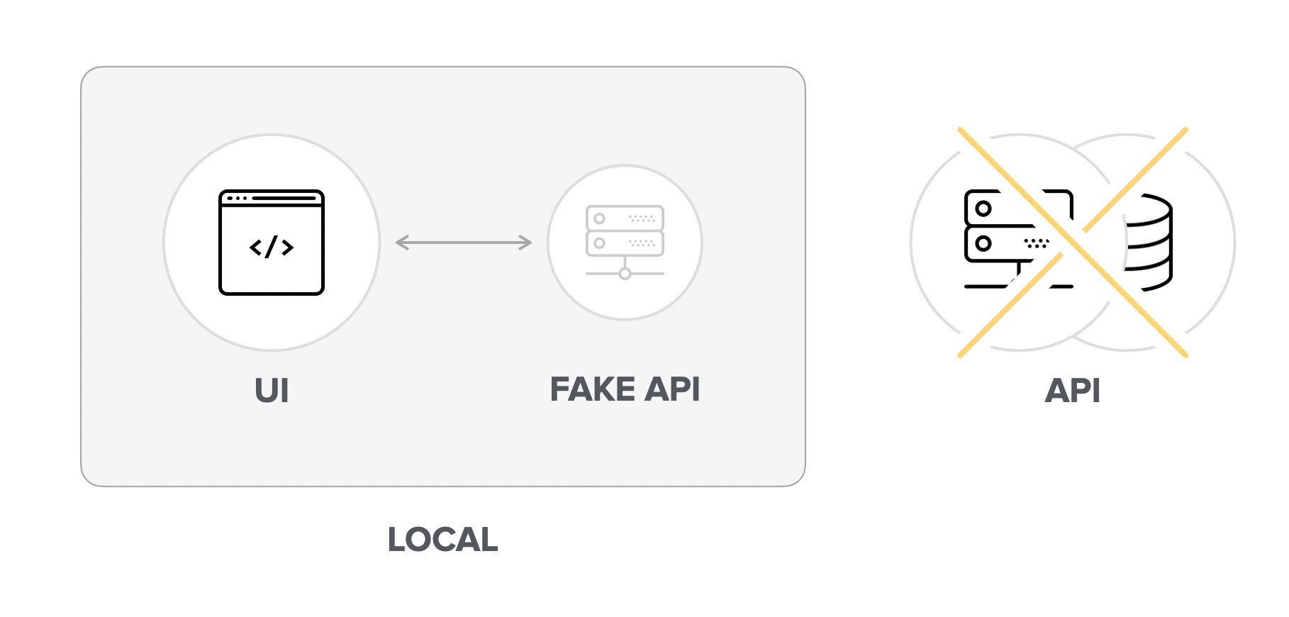 A User Interface connected to a local Fake API